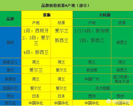 港版与国版的奶粉,港版孕妇奶粉购买