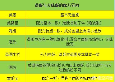 港版与国版的奶粉,港版孕妇奶粉购买