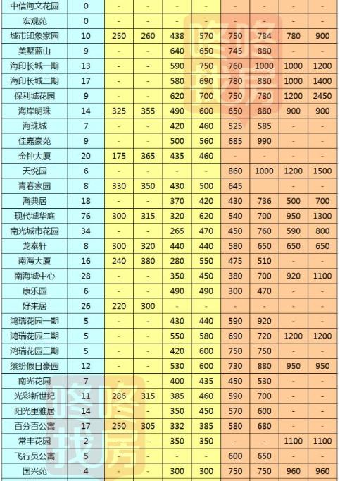 2017深圳房价最新消息深圳各区二手房最新报价出炉
