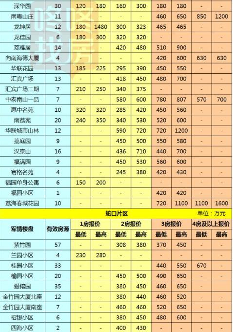 2017深圳房价最新消息深圳各区二手房最新报价出炉