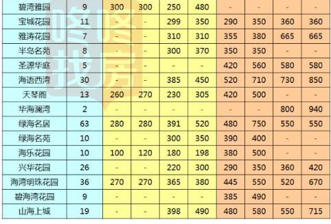 2017深圳房价最新消息深圳各区二手房最新报价出炉
