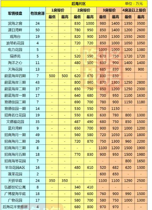2017深圳房价最新消息深圳各区二手房最新报价出炉
