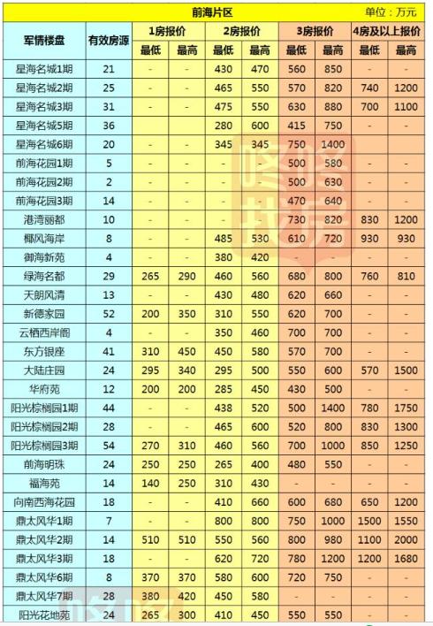 2017深圳房价最新消息深圳各区二手房最新报价出炉