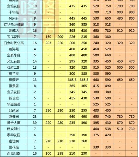 2017深圳房价最新消息深圳各区二手房最新报价出炉