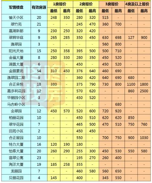 2017深圳房价最新消息深圳各区二手房最新报价出炉