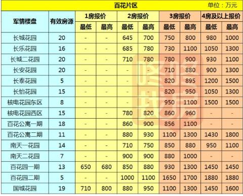 2017深圳房价最新消息深圳各区二手房最新报价出炉