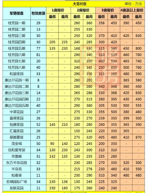 2017深圳房价最新消息深圳各区二手房最新报价出炉