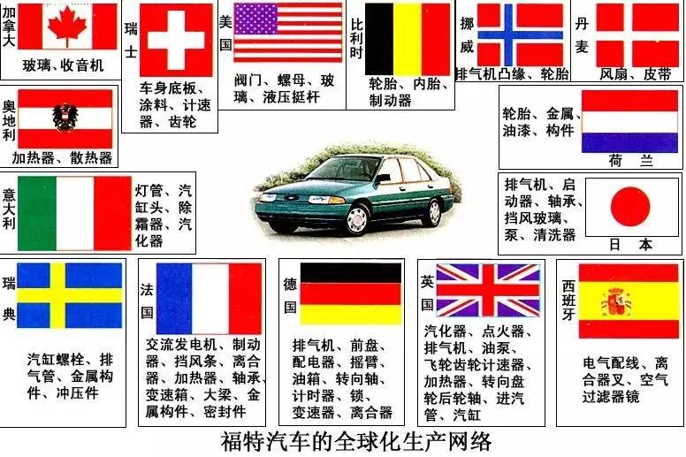 买车选择牌子还是选择配置,买车如何选择品牌和车型