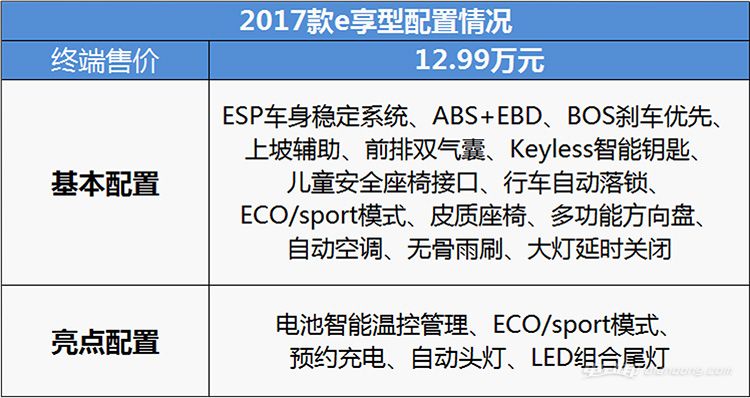 2017款比亚迪e5300购车手册：推荐尊贵型