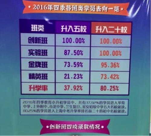 四季教育加盟费用多少钱,四季教育招生