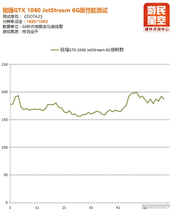 铭瑄gtx10606g巨无霸,铭瑄gtx10606g是几p供电
