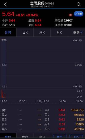 金隅股份为什么会大涨,金隅集团与冀东水泥重组完成了吗