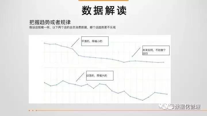 43页ppt教程,43页ppt数据思维全解析