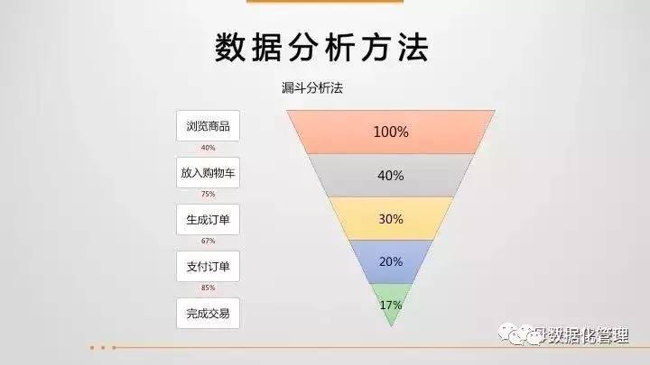 43页ppt教程,43页ppt数据思维全解析