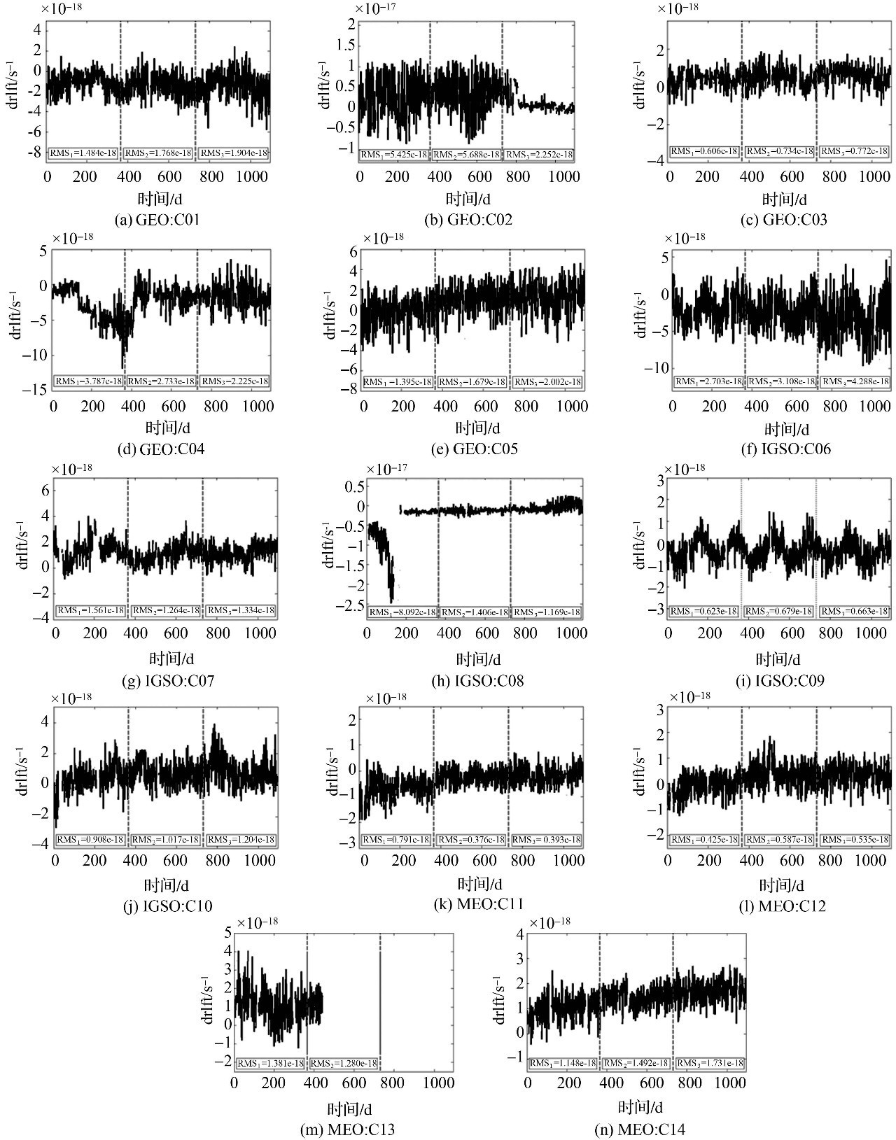 论文推荐｜王宇谱：BDS星载原子钟长期性能分析