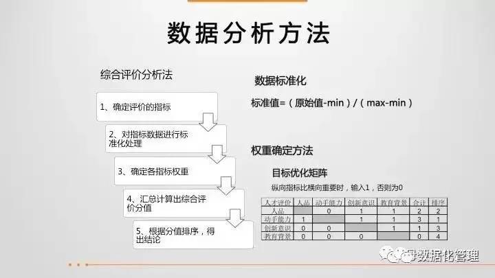 43页ppt教程,43页ppt数据思维全解析