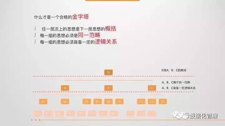 43页ppt教程,43页ppt数据思维全解析