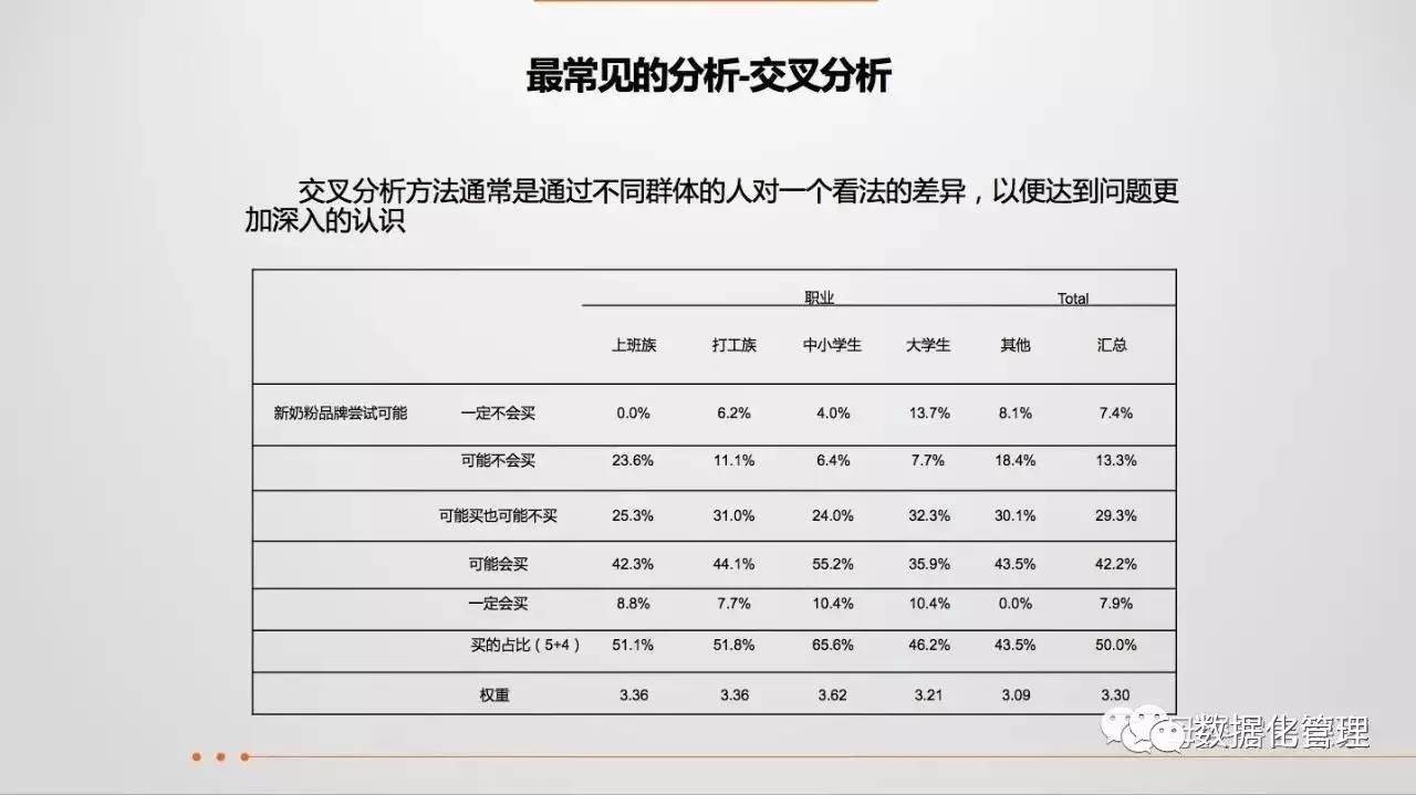 43页ppt教程,43页ppt数据思维全解析