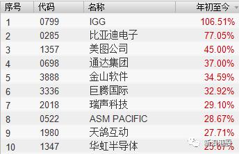 港股大涨预言a股开盘,港股涨100倍