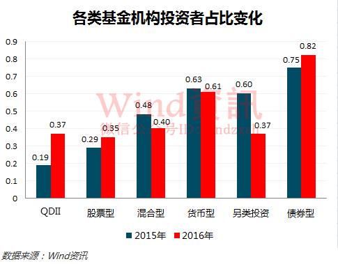 基金赎回大潮爆发,热潮退去