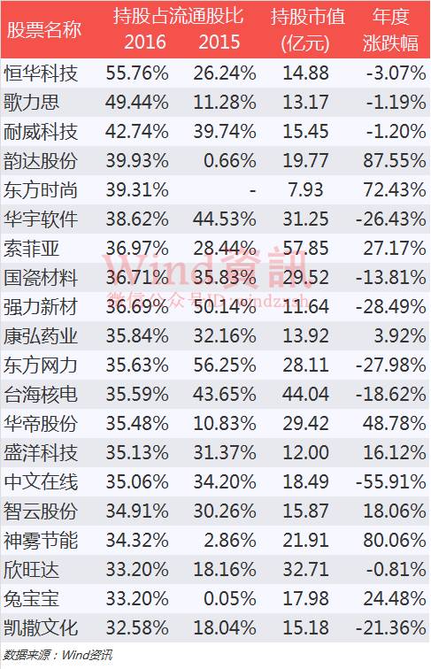 基金赎回大潮爆发,热潮退去