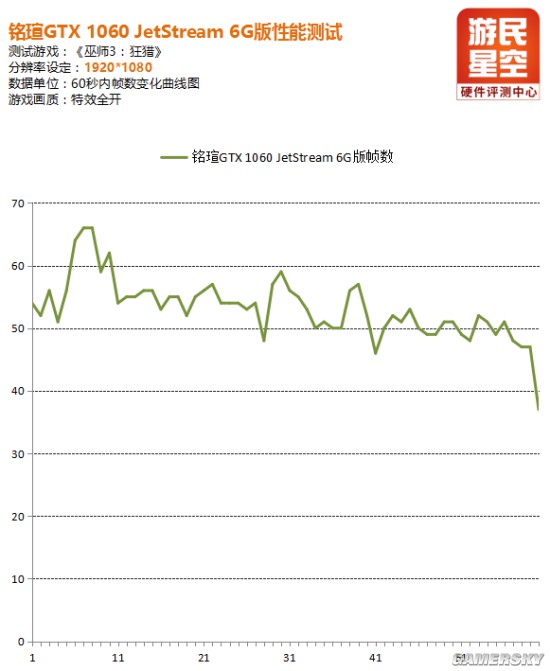 铭瑄gtx10606g巨无霸,铭瑄gtx10606g是几p供电