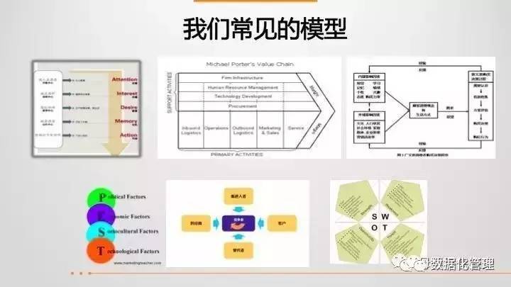 43页ppt教程,43页ppt数据思维全解析