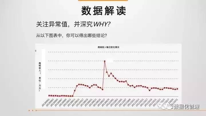 43页ppt教程,43页ppt数据思维全解析