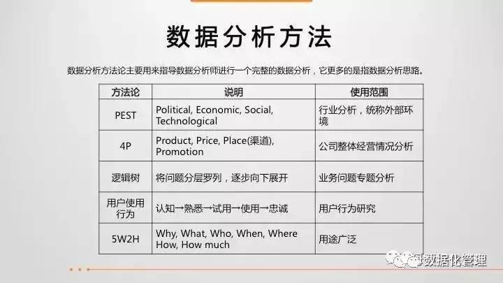 43页ppt教程,43页ppt数据思维全解析