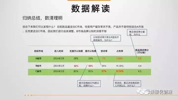43页ppt教程,43页ppt数据思维全解析