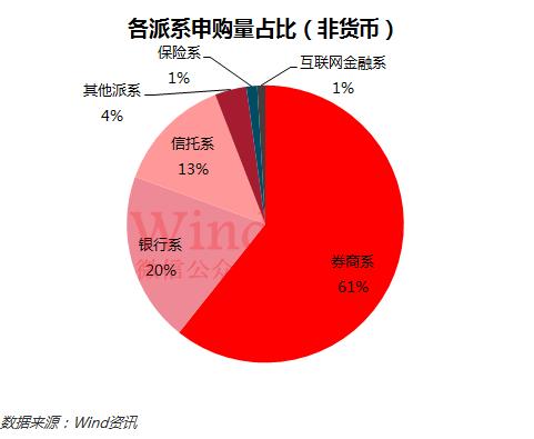 基金赎回大潮爆发,热潮退去