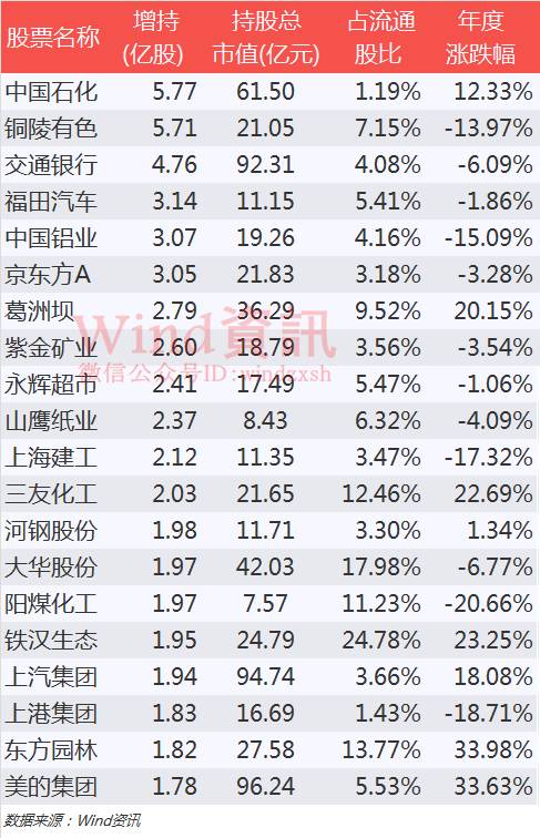 基金赎回大潮爆发,热潮退去