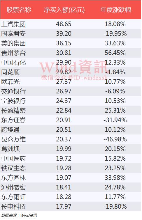 基金赎回大潮爆发,热潮退去