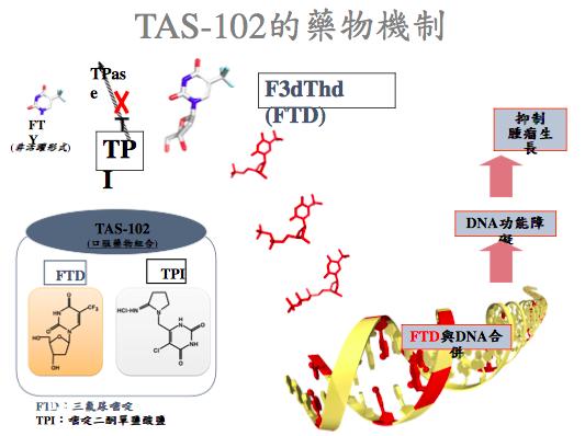 肠癌晚期扩散中草药,晚期肠癌治疗