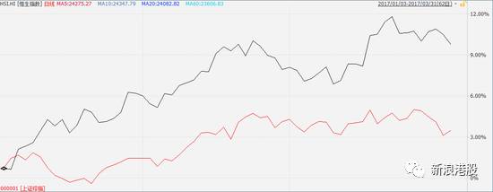 港股大涨预言a股开盘,港股涨100倍
