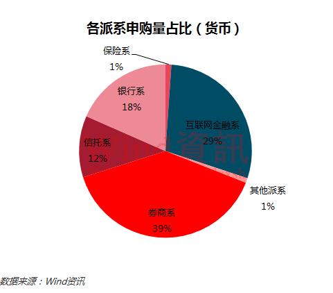 基金赎回大潮爆发,热潮退去