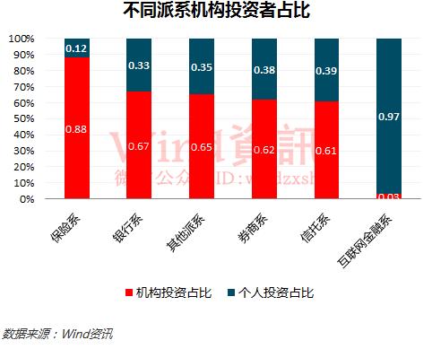 基金赎回大潮爆发,热潮退去