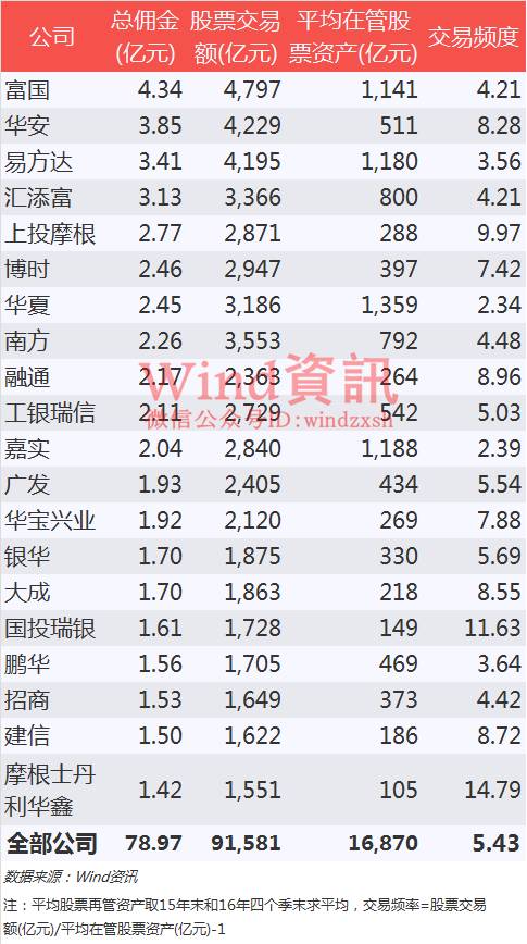 基金赎回大潮爆发,热潮退去