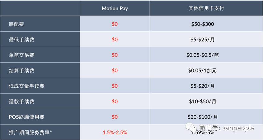 微信支付带来的流量,支付宝微信支付外国普及率