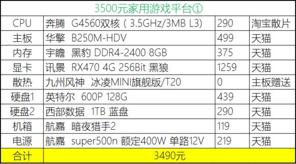 2020年4月份装机,2019年7月装机走向
