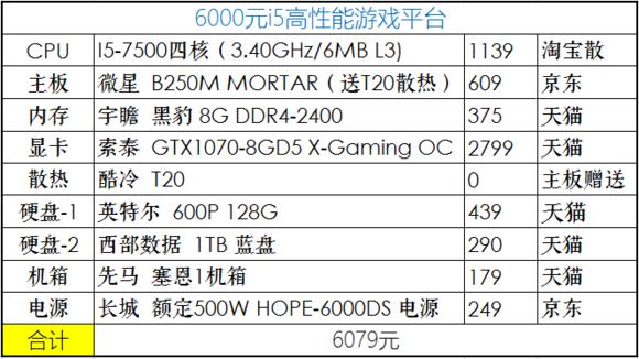 2020年4月份装机,2019年7月装机走向