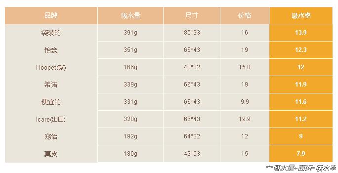 鹿皮巾买什么样的的好,鹿皮巾什么牌子最好