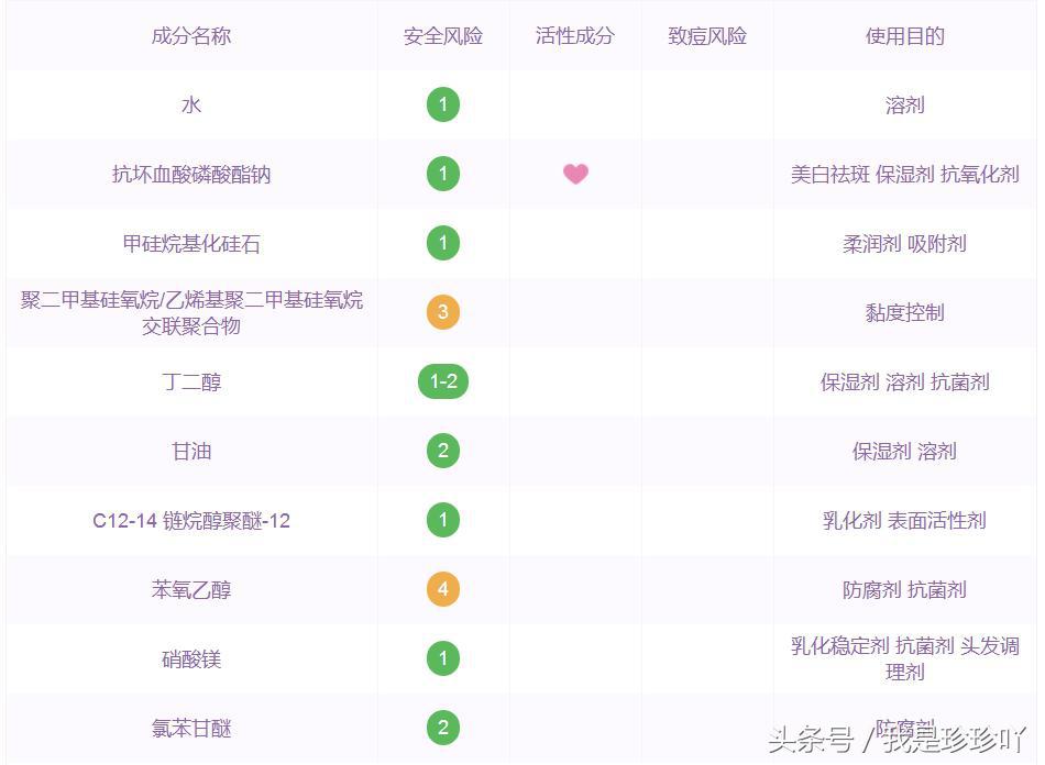 倩碧vc冻干粉测评,点评维c