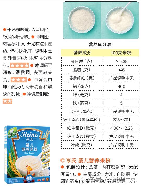 婴儿米粉十大品牌推荐,婴儿米粉十大品牌推荐进口