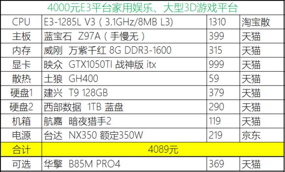 2020年4月份装机,2019年7月装机走向