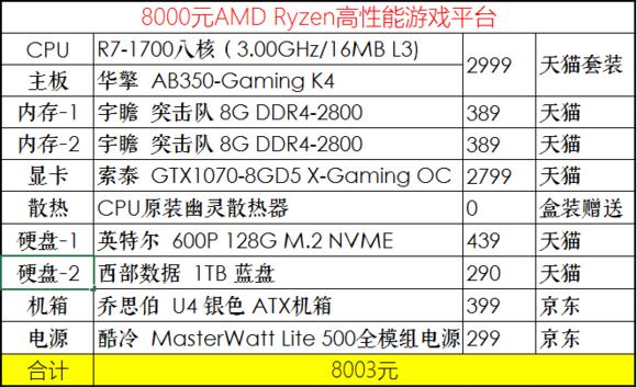 2020年4月份装机,2019年7月装机走向