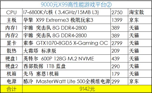 2020年4月份装机,2019年7月装机走向