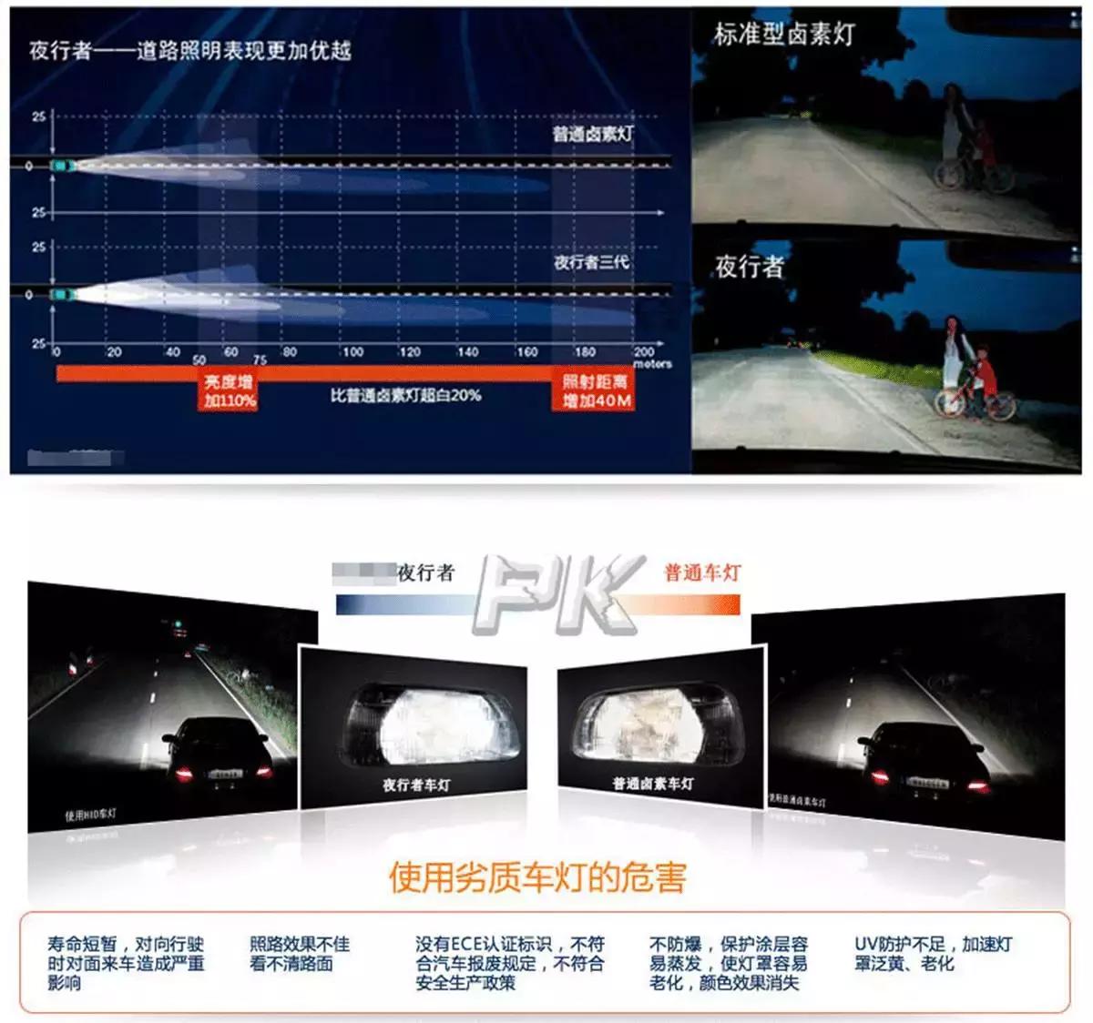 免开灯升级大灯优缺点,卤素大灯不够亮自己动手就能改