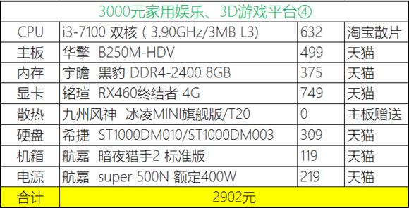 2020年4月份装机,2019年7月装机走向