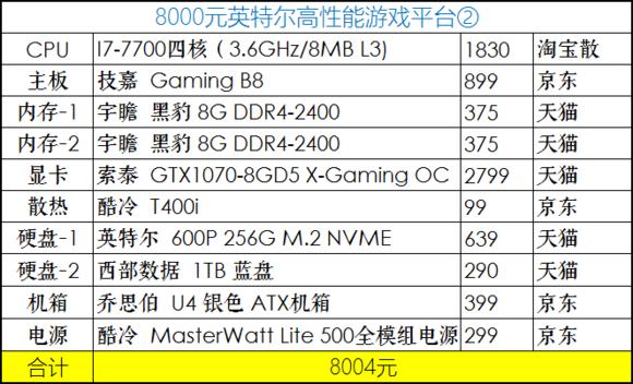 2020年4月份装机,2019年7月装机走向